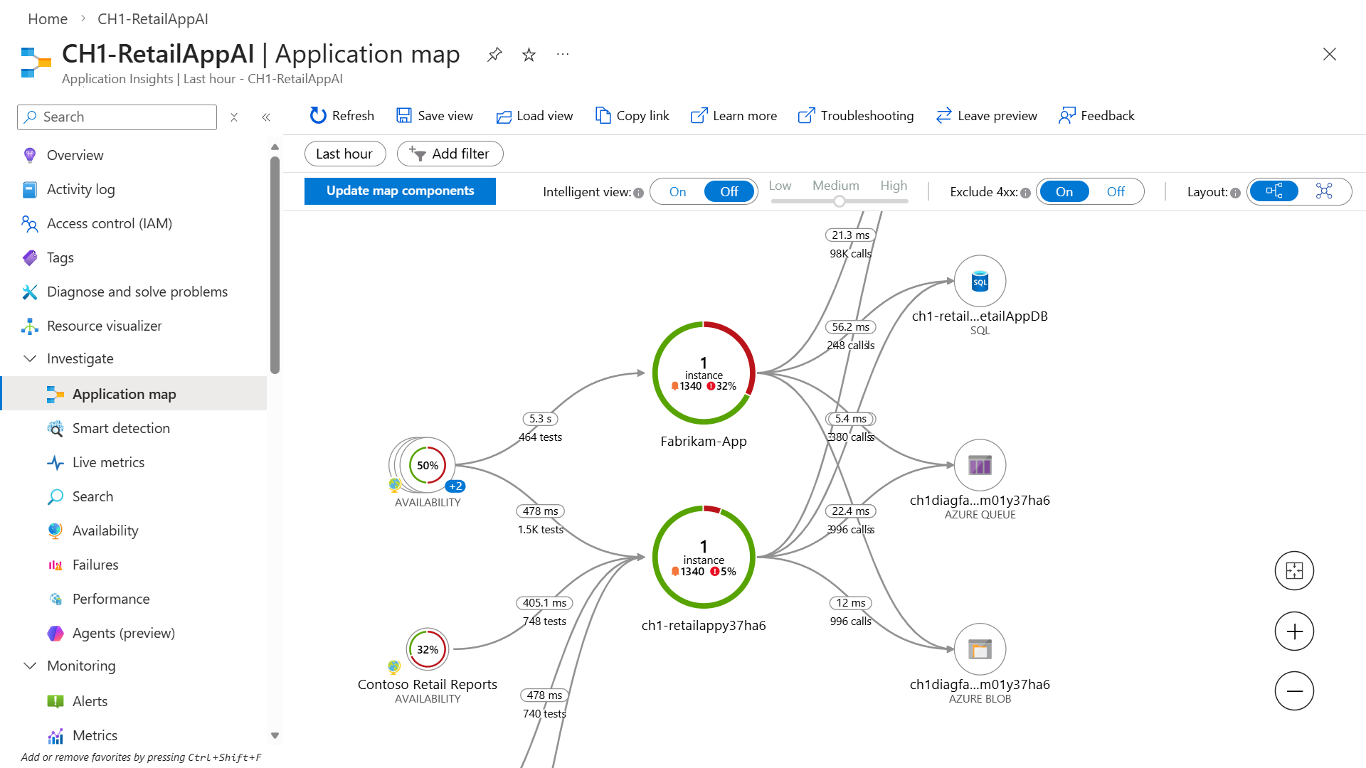 application-insights - Microsoft diagram