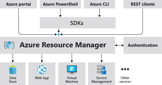 arm - Microsoft diagram