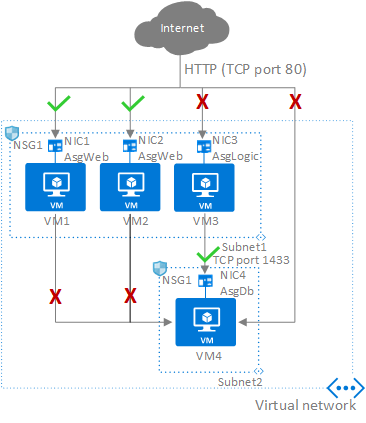 asg - Microsoft diagram
