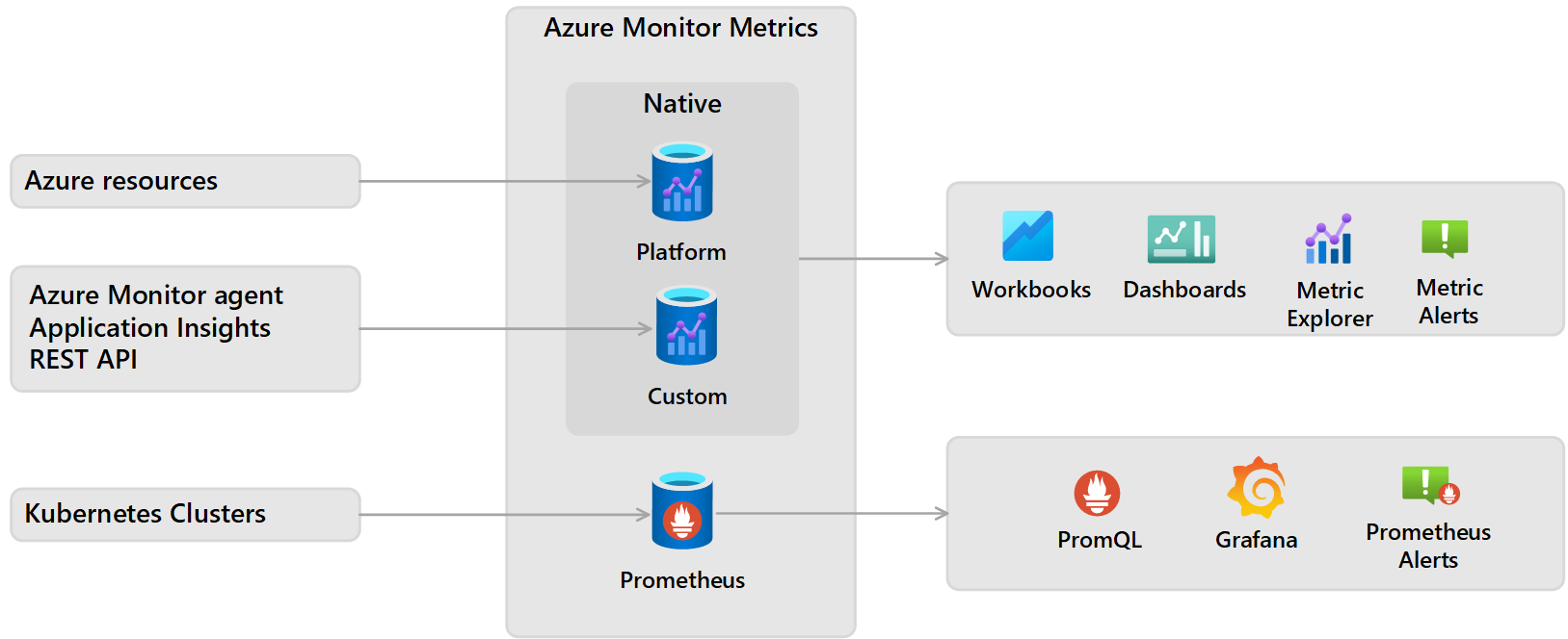 azure-monitor-metrics - Microsoft diagram