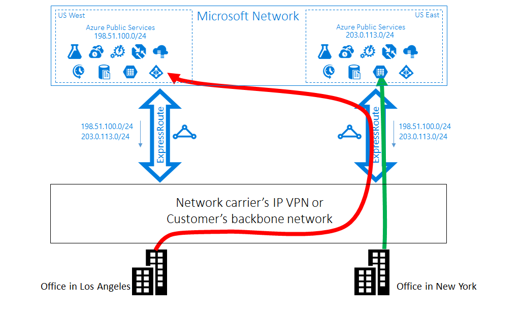 bgp - Microsoft diagram