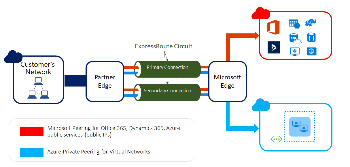 expressroute - Microsoft diagram