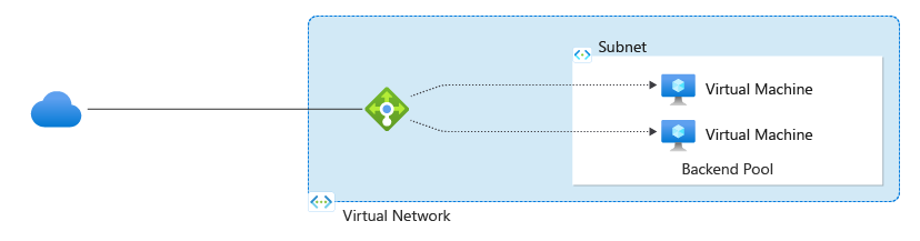 load-balancer - Microsoft diagram