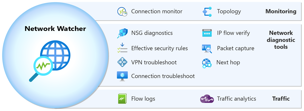 network-watcher - Microsoft diagram
