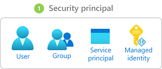 rbac - Microsoft diagram